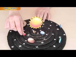 как сделать макет солнечной системы своими руками из бумаги Solnechnaya Sistema Svoimi Rukami Master Klass Remeslo Podelok V Vide Solnechnoj Sistemy Solnechnaya Sistema Nauchnye Proekty