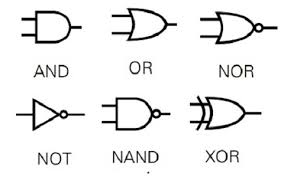 In the real world digital devices aren't the abstract logical expressions of boolean algebra, but the and gate has a flat input side and round output side. Basic Logic Gates With Truth Tables Digital Logic Circuits