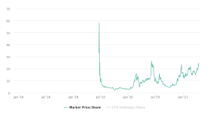 此etf全名為crescent crypto index fund（股票代碼:xbet）由crescent crypto asset management llc 提案，旨在追踪比特幣（btc）和以太幣（eth）的加權指數表現。 åŠ æ‹¿å¤§è¯åˆ¸ç›'ç®¡æœºæž„æ‰¹å‡†å…¨çƒé¦–ä¸ªä»¥å¤ªåŠetf 0xèµ„è®¯