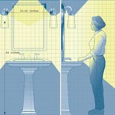 Bathroom Lighting Guide Shower And Vanity Lighting Bathroom Vanity Lighting Bathroom Lighting Bathroom Light Fixtures