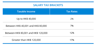 ^ bahamas capital gains tax rates, and property income tax. Personal Income Tax In Hong Kong Ins Global