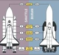5 Fakta Buran, Program Pesawat Ulang-Alik Milik Uni Soviet ...