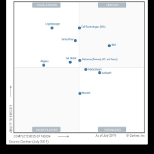 security risk compliance and audit software galvanize