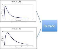 Let's discuss the monte carlo simulation's use in determining the project schedule. Is A Monte Carlo Simulation An Exotic Drink Certara