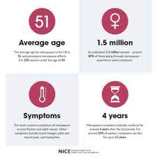 For example, some treatments cause the this is called premature menopause. Menopause Medcare Spainmedcare Spain