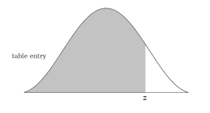 Check spelling or type a new query. Z Table Z Table