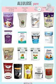 Allulose Buying Guide By Whatsugar Blog Keto Desert Recipes Natural Sweeteners Health Detox