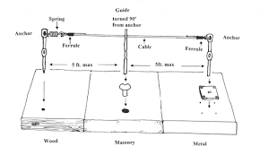 Post Wire Pigeon Wire Pigeon Proofing Pcrc