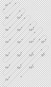 The aufbau principle is a method which explains the arrangements of electrons within atoms of different elements, including chlorine, which has 17 electrons in three shells. Diagram Chemistry Aufbau Principle Electron Eletrosfera Png Clipart Angle Area Atom Aufbau Principle Black And White