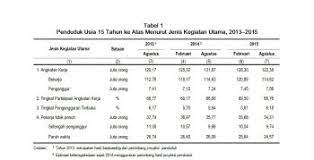 Meskipun nampaknya semua pengangguran memiliki kesamaan yaitu tidak mempunyai penghasilan, ternyata berdasarkan bidang keilmuan pengangguran diklasifikasikan. Data Bps Pengangguran Di Indonesia 7 56 Juta Orang