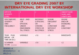A Prospective Study Of Dry Eye After Manual Small Incision
