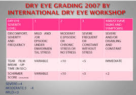 a prospective study of dry eye after manual small incision