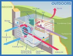 How To Divert Water Dripping Outside From Air Conditioner Window Unit Window Air Conditioner Window Unit Water Drip