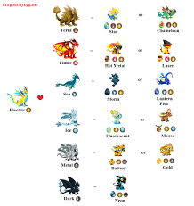 Breeding Chart Electric Tttt En 2019 Dragon City Cheats