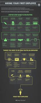 Hiring Your First Employee Infographic Hiring Employees Business Start Up Business
