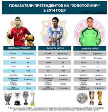 Krishtianu Ronaldu Obladatel Zolotogo Myacha 2014 Sport Ekspress