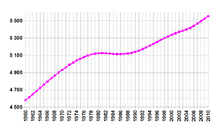 The following 52 files are in this category, out of 52 total. Danemark Wikipedia