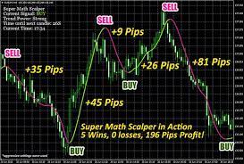 Super Math Scalper Indicator For M1 And M5 Makes Pips Whenever You Want Scalper Forex Trading Training Trading Charts