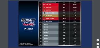 How will the 2016 nhl draft lottery be different? Team To Be Named Later Wins Nhl Draft Lottery