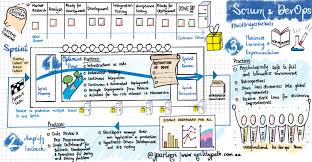 scrum and devops dzone agile