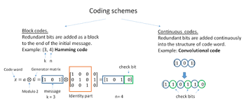 Error Correction Code Wikipedia