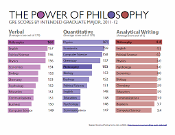 value of philosophy charts and graphs daily nous