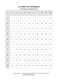 Table De Pythagore A Imprimer Table Vierge Tables De Multiplication Pour Exercice Table De Pythagore Exercices Tables De Multiplication Table De Multiplication