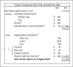 Baki bank buku tunai kurang, baki bank penyata bank kebih. Prinsip Perkaunan Form V Penyata Penyesuaian Bank