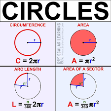 She gets double time for any. Scalar Learning On Instagram Circles This Is How You Find Area Circumference Arc Length And Area Of A Sector Enjoy Math Charts Act Math Act Math Tips