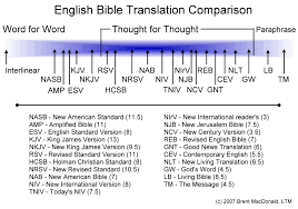 The Bible Answer Show Why Are There So Many Different Bible