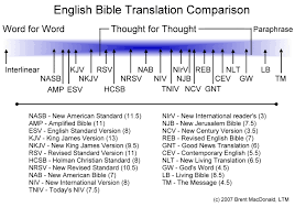 the bible answer show why are there so many different bible