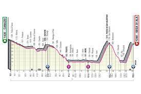 Nueve etapas se han disputado en lo que va del giro de italia 2021 y egan bernal se ubica como líder de la competencia con un tiempo de 35:19:22. Giro De Italia 2021 Etapas Perfiles Y Recorrido As Com