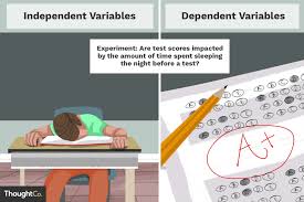 A control variable (or scientific constant) in scientific experimentation is an experimental element which is constant and unchanged throughout the course of the investigation. Independent And Dependent Variable Examples