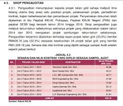 Official reference contact is from malaysia original bill of ladings. Laporan Audit Negara Bukti Projek Elektrik Kklw Shafie Gagal Kerana Rasuah
