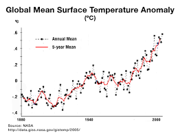 Report 1 How Real Is Global Warming Physical Evidence