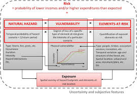 Economic Analysis Of Natural Forest Disturbances A Century Of Research Sciencedirect