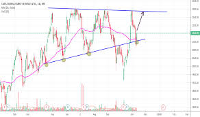 Tcs Stock Price And Chart Bse Tcs Tradingview India