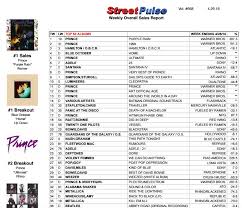 Prince Dominates Album Sales Chart Best Classic Bands