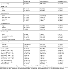 Full Text Relationships Between Sleep Patterns And Metabolic Profile In Patients Ndt