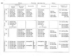 Getting Verbs Right Part 1