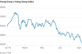 We offer forecasts on every popular stock market that you might need and we are always open for further. Hong Kong S 2 1 Trillion Benchmark Stock Index Tips Into Bear Market Wsj