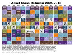 2018 A Difficult Year For Markets Nevada Retirement Planners