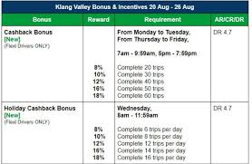 A subreddit for malaysia and all things malaysian. Grab Food Incentives Alamat Kantor Grab Indonesia