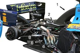 This category was created in 1947 after world war ii as the grand prix racing with engine volume limitations. Formula One Engines F1technical Net