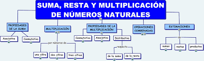2. suma, resta y multiplicación de números naturales