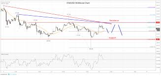 3x long ethereum classic token sparkpoint fuel boosted finance hashgard 1millionnfts quantum resistant ledger engine equilibria build finance exen coin. Eth Value Passar Bra Ihop