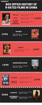 R-Rated Films In China |