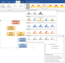 Inquisitive Insert Designation Chart Organization Chart Of