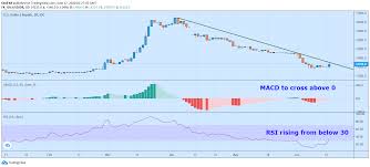 Maybe you would like to learn more about one of these? Usd Idr Price Analysis Indonesian Rupiah Drops 1