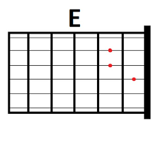 Nada diatonis disusun terdiri dari 7 komposisi nada primer dengan interval 1 atau setengah setiap nadanya. Kenali Kunci Dasar Dan Tips Mudah Memainkan Gitar